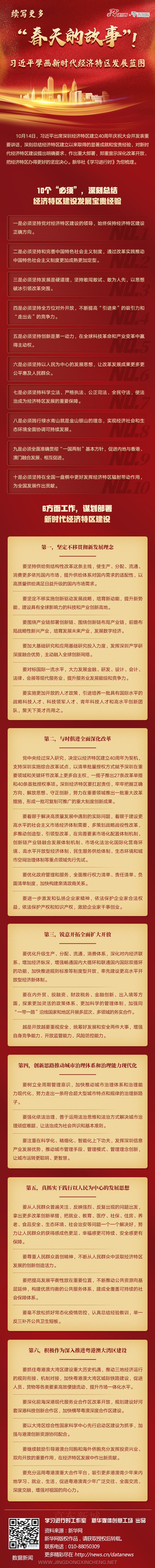 續(xù)寫更多“春天的故事”！習(xí)近平擘畫新時(shí)代經(jīng)濟(jì)特區(qū)發(fā)展藍(lán)圖.jpg