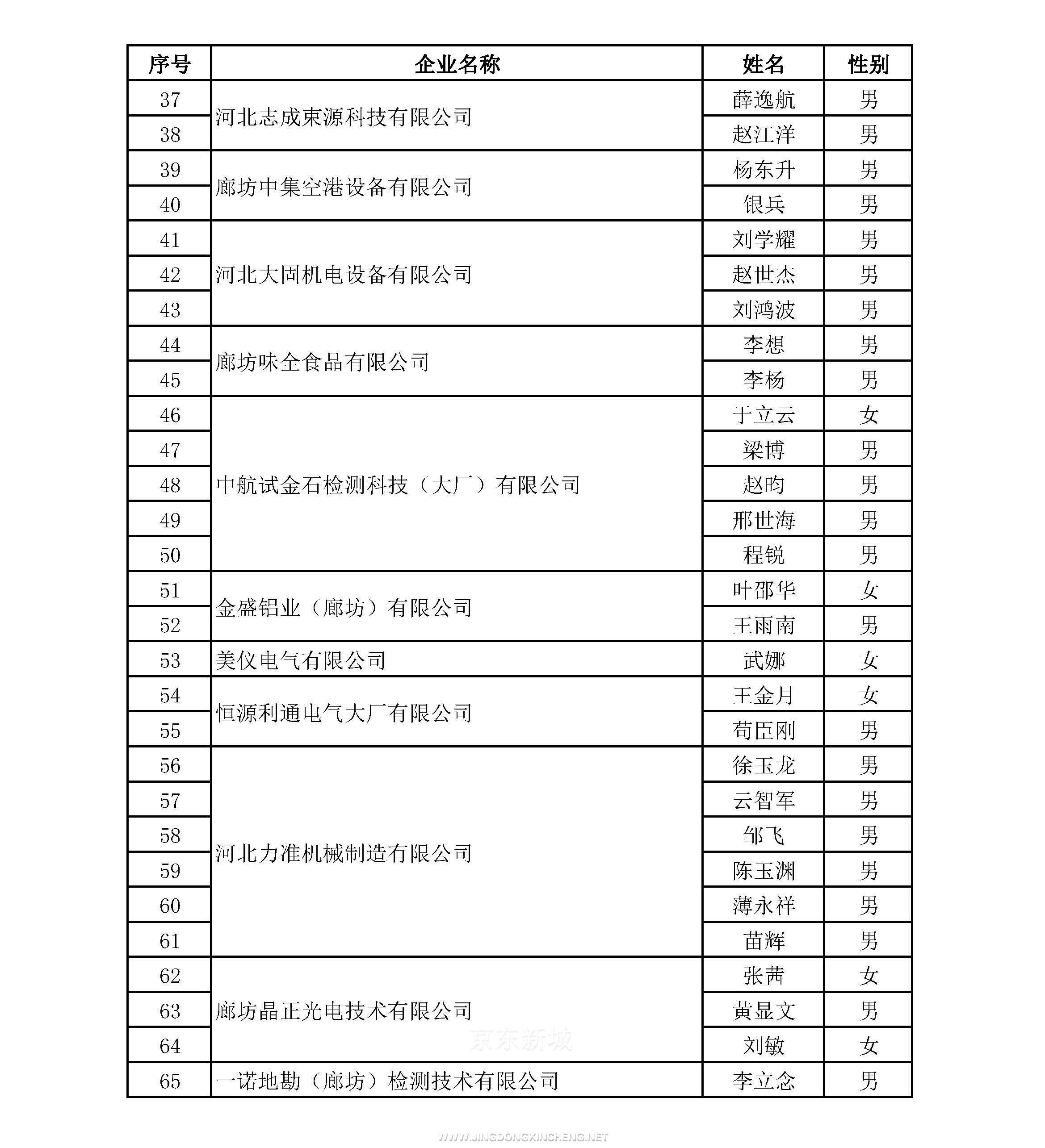 公示3.jpg 公示3.jpg