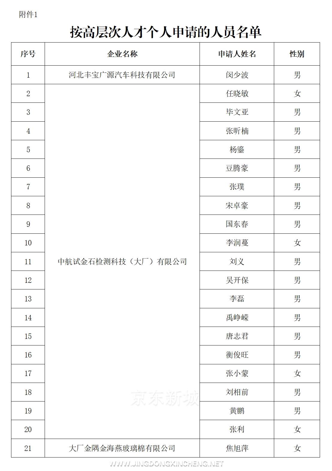附件1.jpg 附件1.jpg