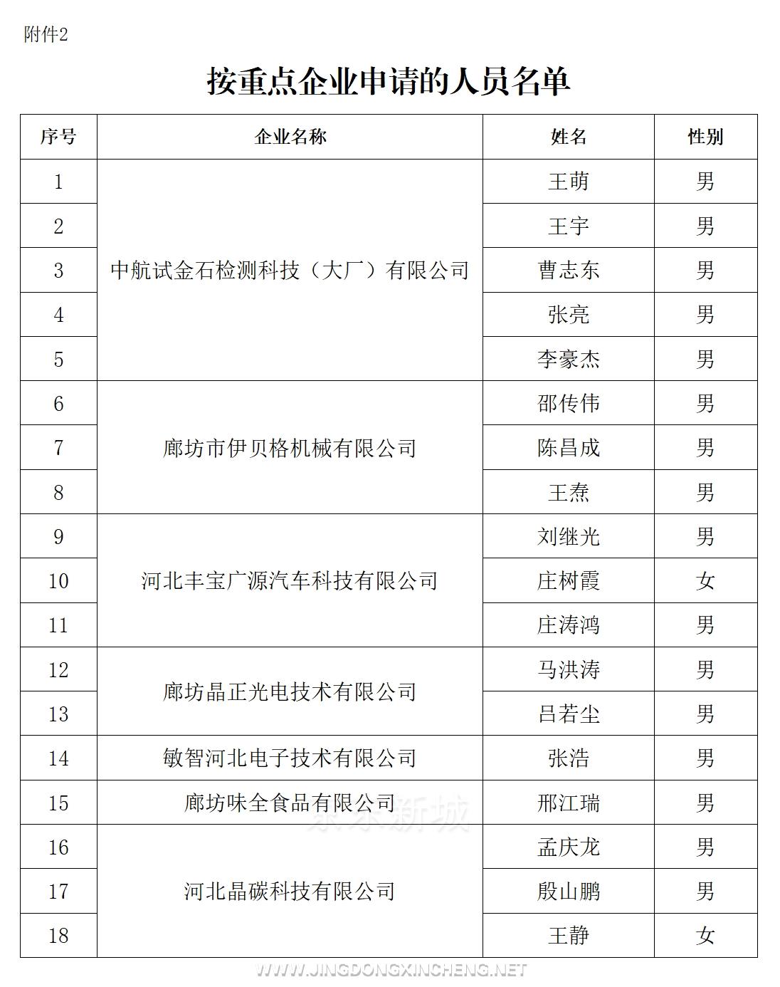 附件2.jpg 附件2.jpg